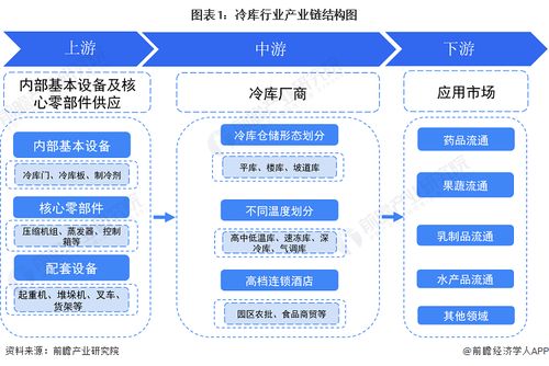 冷库行业产业链全景梳理及区域热力地图数据库管理与咨询服务分析