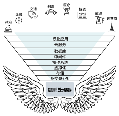 强强联合 网思科技携手华为云，为国产化系统研发注入新动能