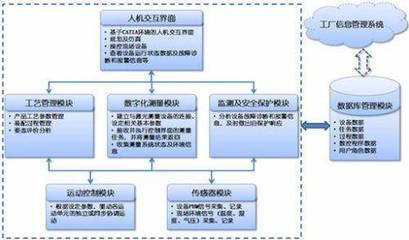 中航工业飞机数字化装配技术的发展与应用 以数据库管理与咨询服务为核心