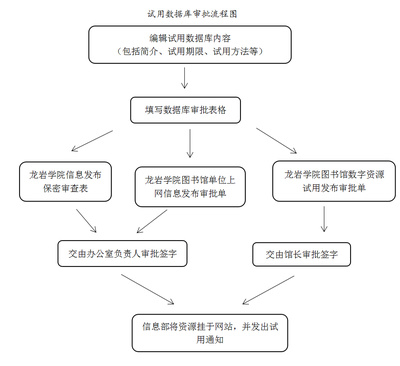 优化信息服务 龙岩学院图书馆数据库资源管理流程与咨询服务体系探析