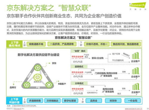 京东成3C数码商用品采购首选 高质低价策略收获8成企业客户信赖