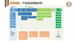 医疗健康创业投资盘点 368起投资事件、291亿人民币融资与数据库管理咨询服务的新趋势