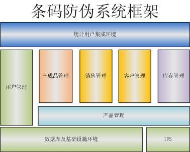 产品全程追溯与防伪防串货 数据库管理及咨询服务核心解析