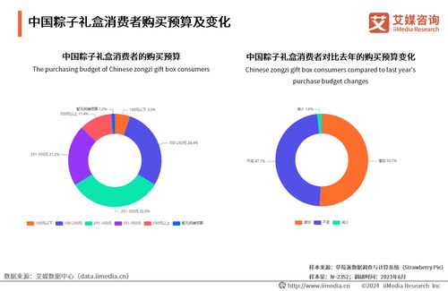 艾媒咨询 2024年中国春季节令糕点及粽子消费趋势分析报告