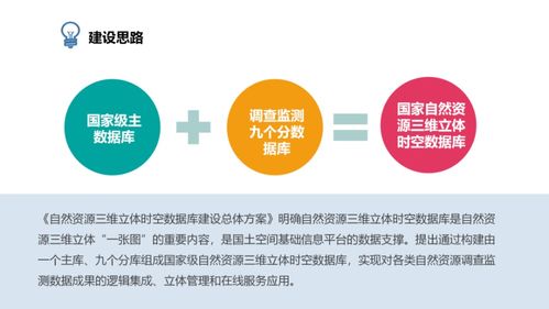 独家解读 自然资源三维立体时空数据库及管理系统建设与运维之道